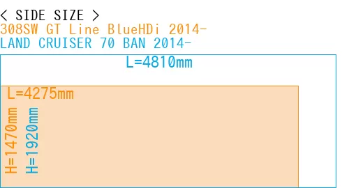 #308SW GT Line BlueHDi 2014- + LAND CRUISER 70 BAN 2014-
